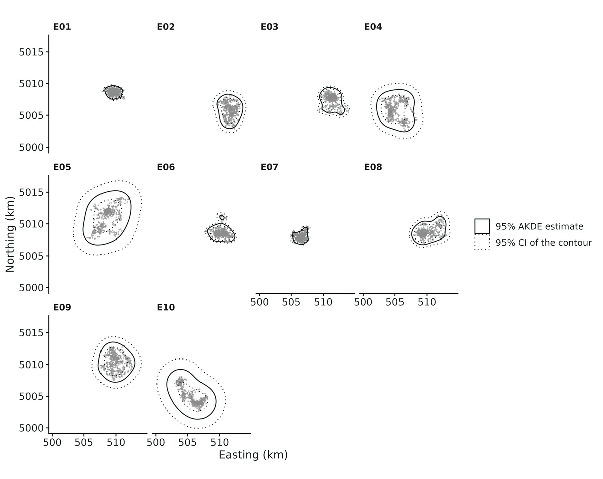 Figure: 95% autocorrelated kernel density (AKDE) home range of each elk (solid) with the 95% confidence contours of that home range (dotted); grey points are the elk's GPS fixes.