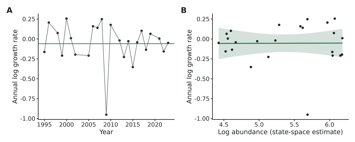 Figure: Model checks.