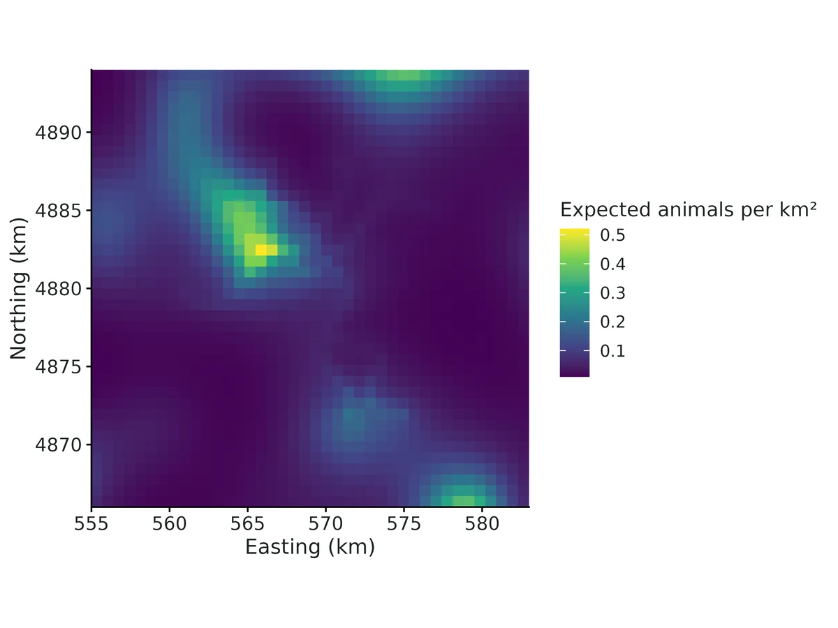Figure: Expected density surface implied by the habitat model (Forest cover (%)).