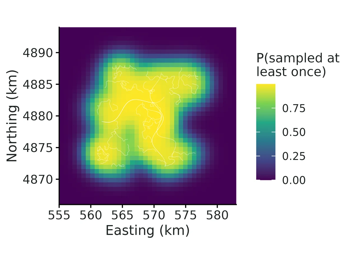 Figure: Posterior mean probability that an animal whose activity centre is in each pixel left at least one sample that was found, given the realised search effort.