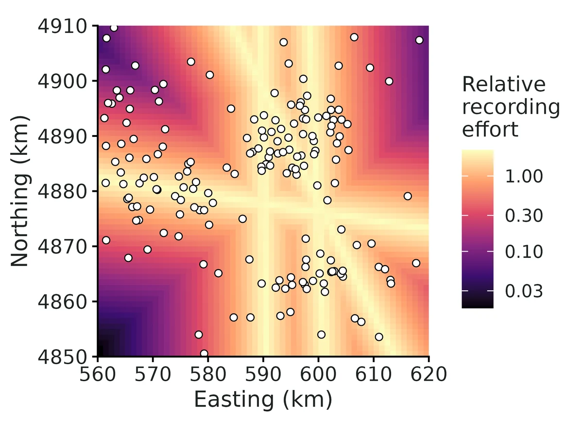 Figure: Estimated relative recording effort (sampling bias; 1 = landscape average, log colour scale) from the bias covariates, with the presence records.