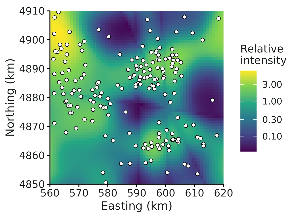 Figure: Relative intensity of occurrence (1 = landscape average; log colour scale) predicted from the habitat covariates with sampling bias removed; white points are the presence records, which also reflect where people looked.