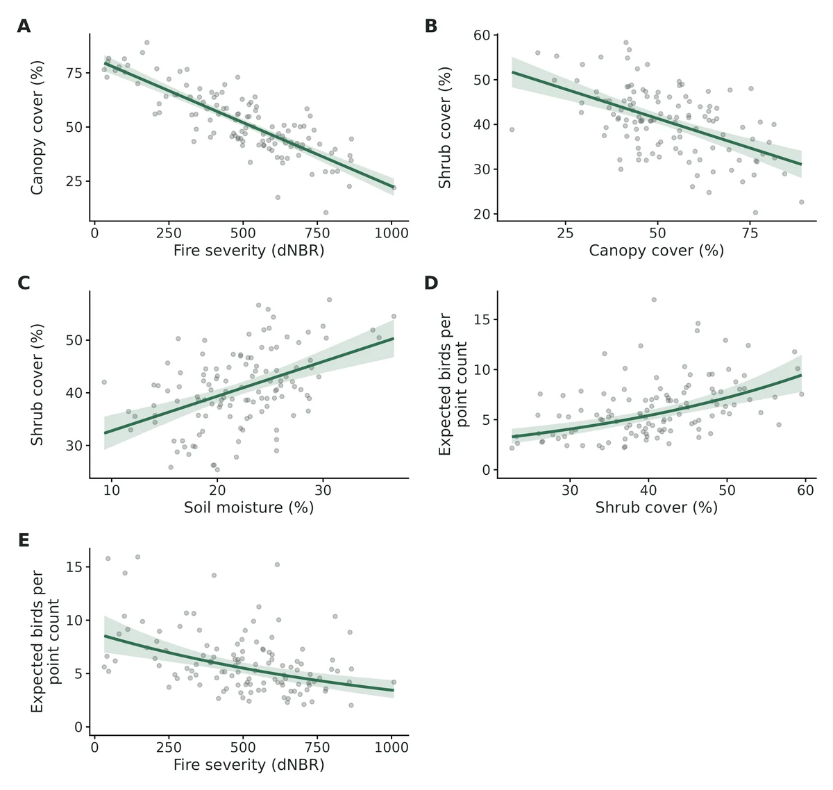 Figure: All path-level conditional effects on the response scale (panels as in the individual partial_ figures; same bands and points).